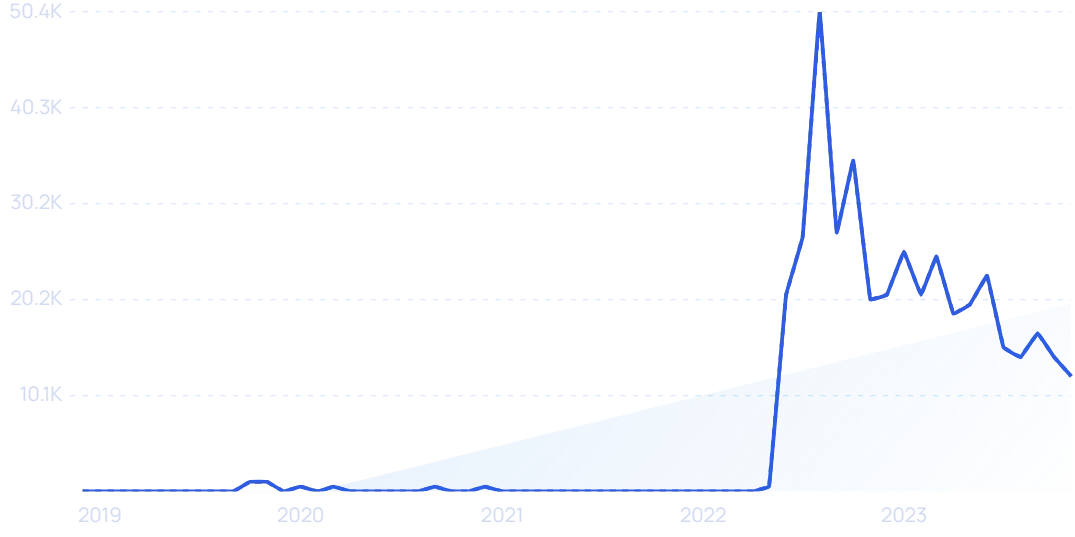 Top 21 Proptech Companies & Startups In 2024