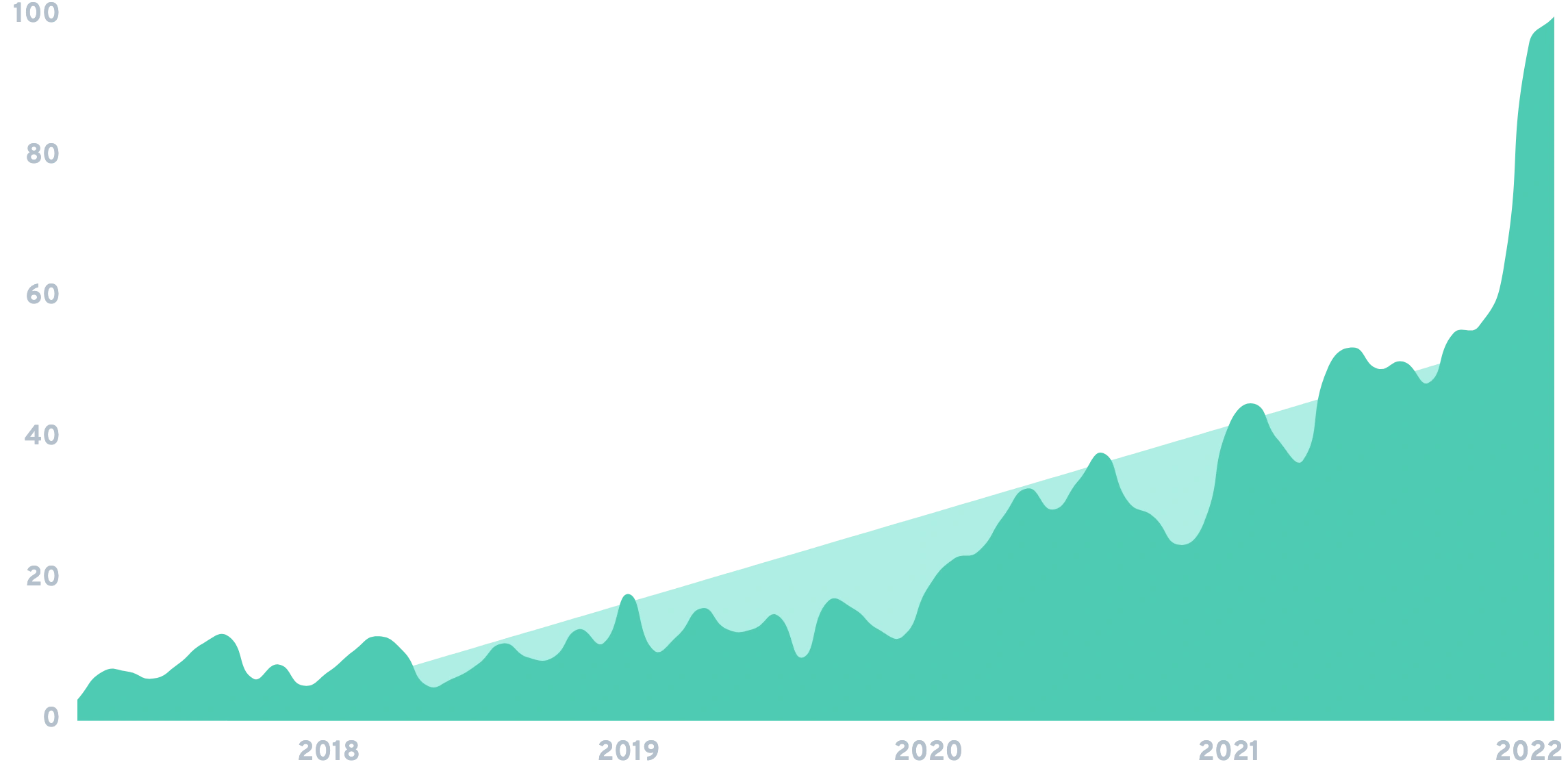 Pet Industry Trends 2025