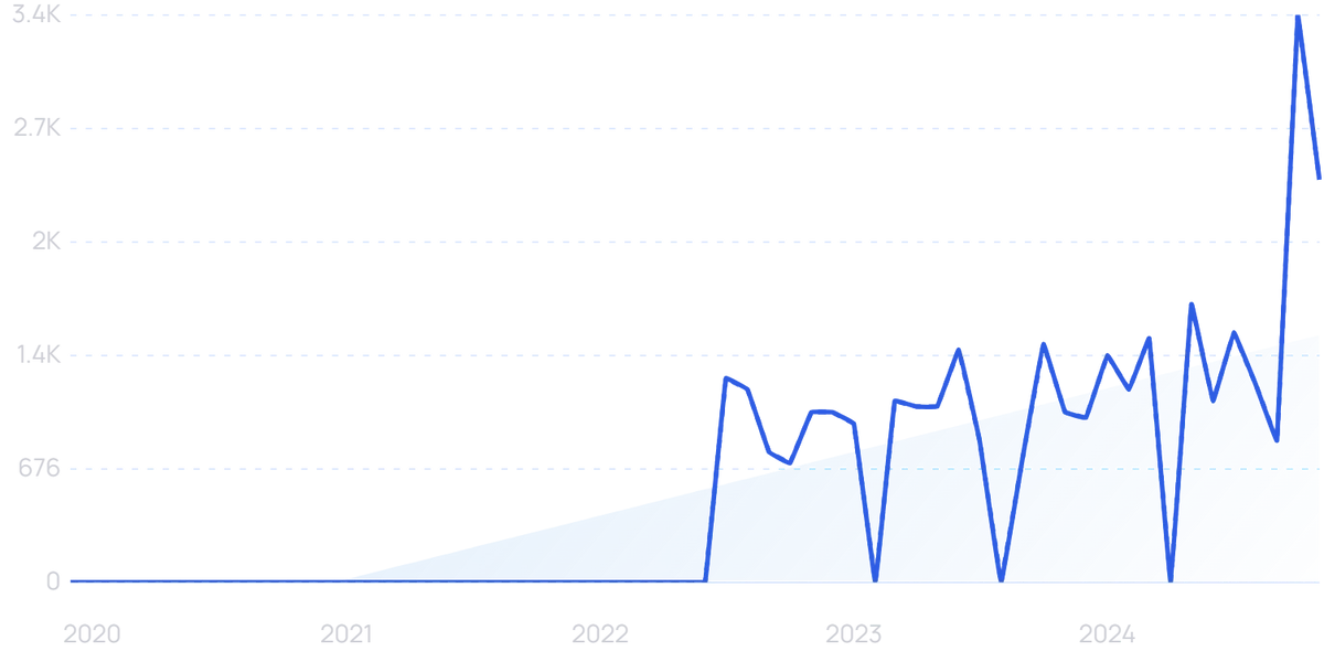 "Normalyze" growth chart