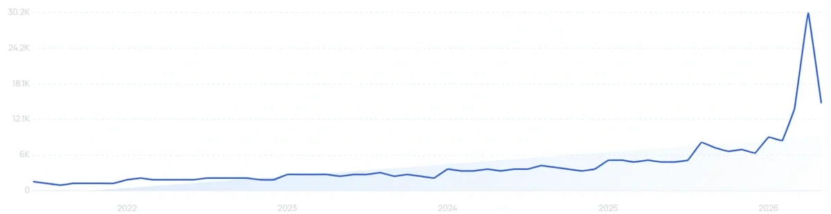 "Beef protein powder" growth chart