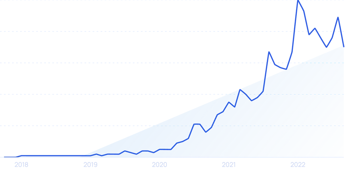 6 Important Small Business Trends (2024-2026)