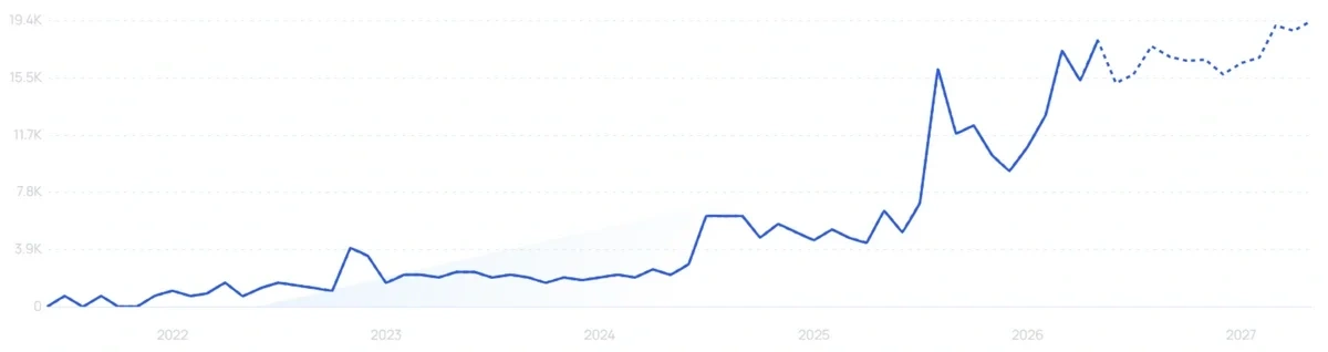 "Testfit" growth chart