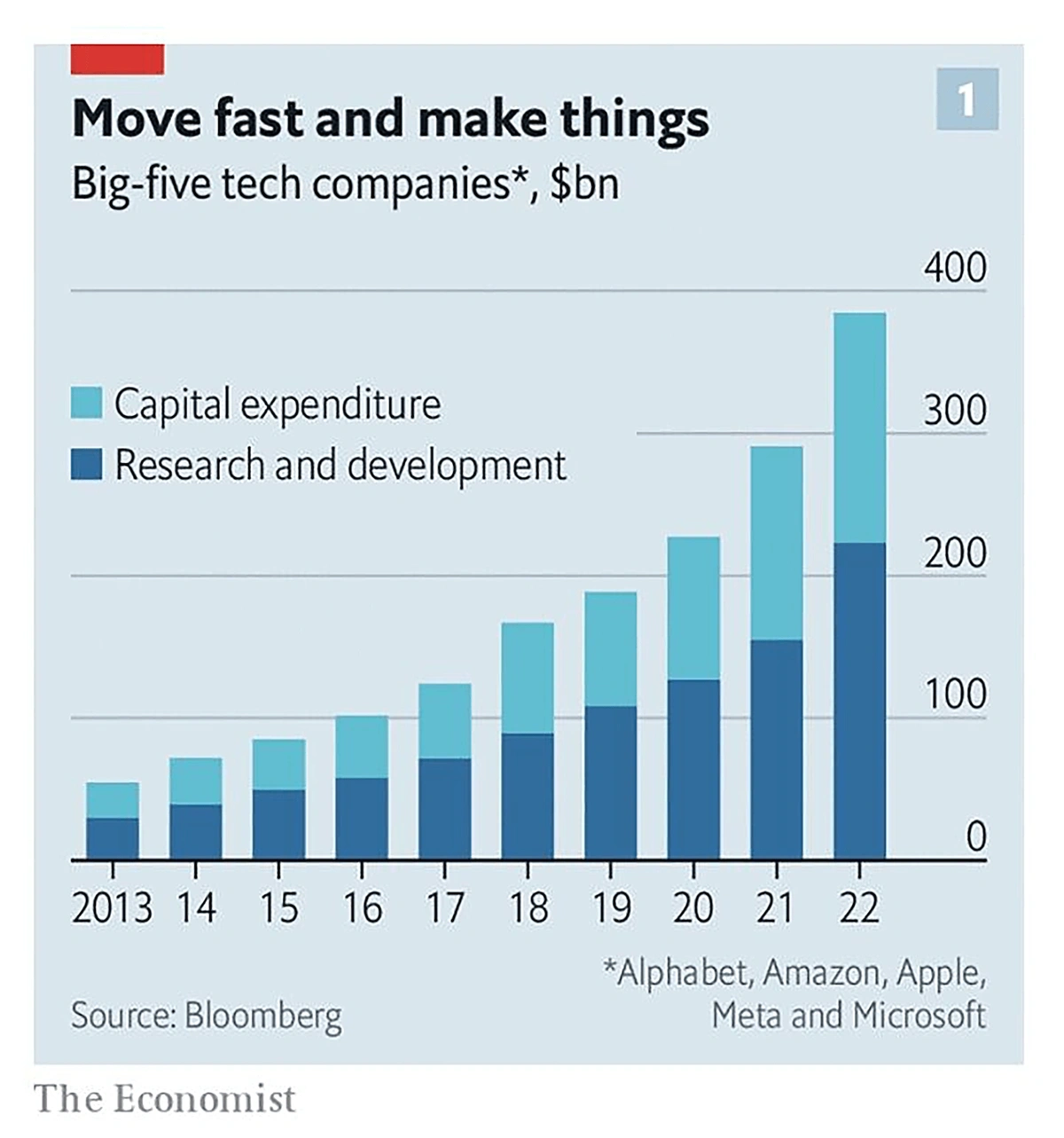 Giant Tiger - Crunchbase Company Profile & Funding