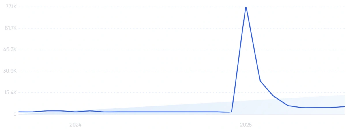 "Pixelfed" growth chart