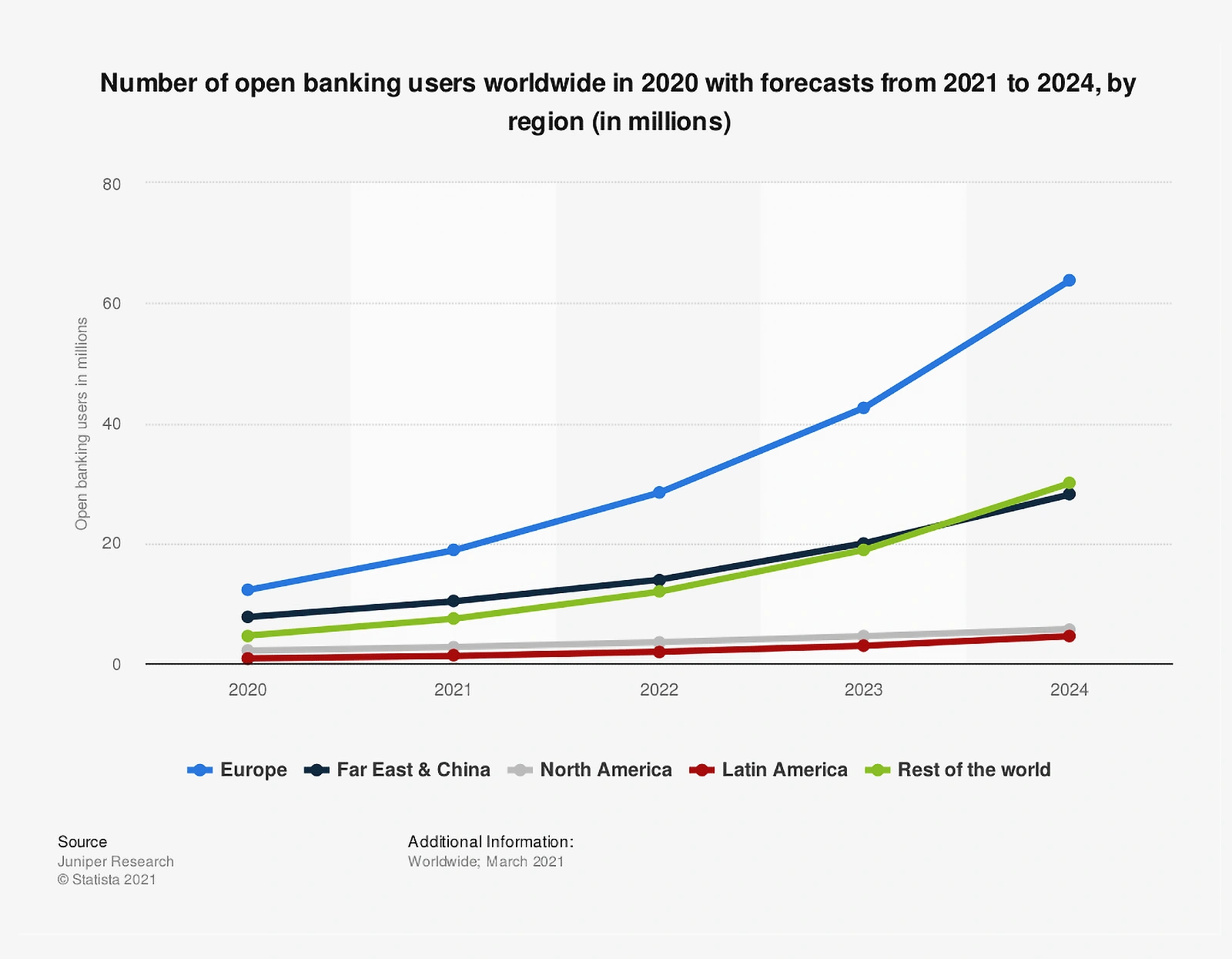 open-banking-users-min.png