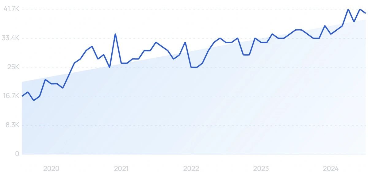 travel startups in india 2022