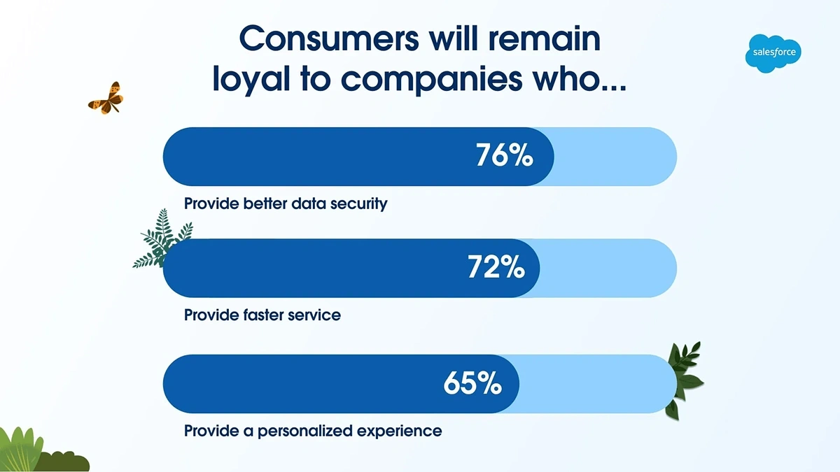 Top 11 Retail Trends (2024 & 2025)