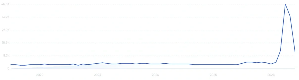 "Lash shampoo" growth chart