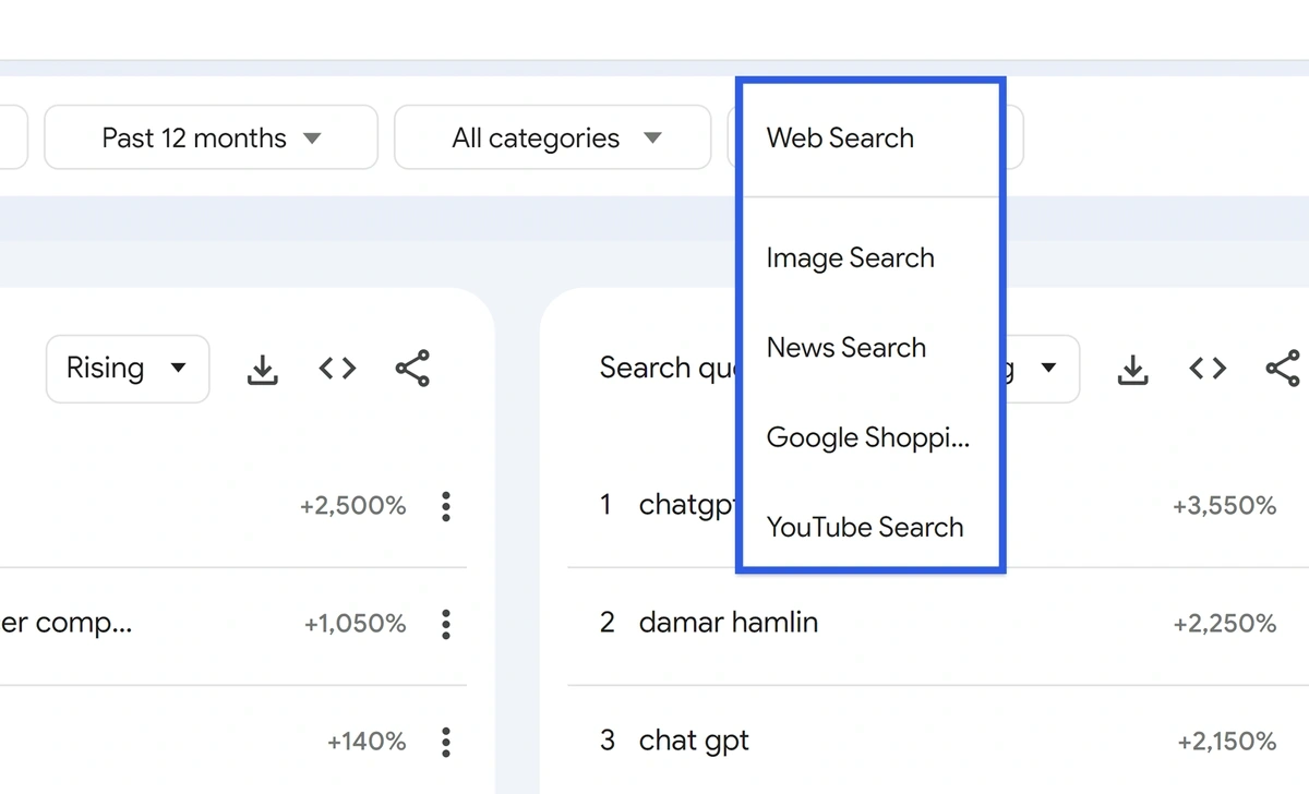 New google ads insights pages takes the guesswork out of search trends