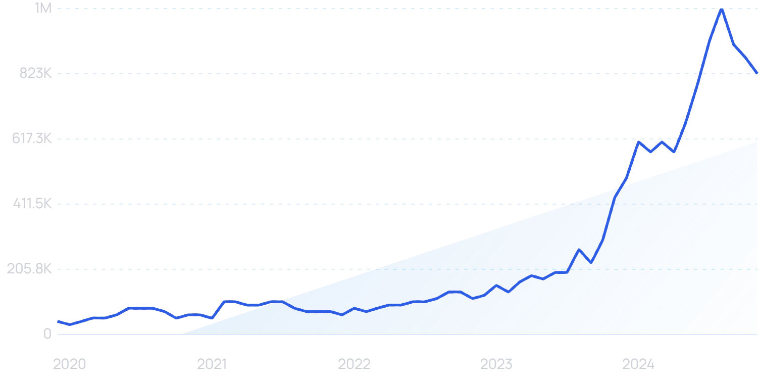 "Gen Alpha" growth chart