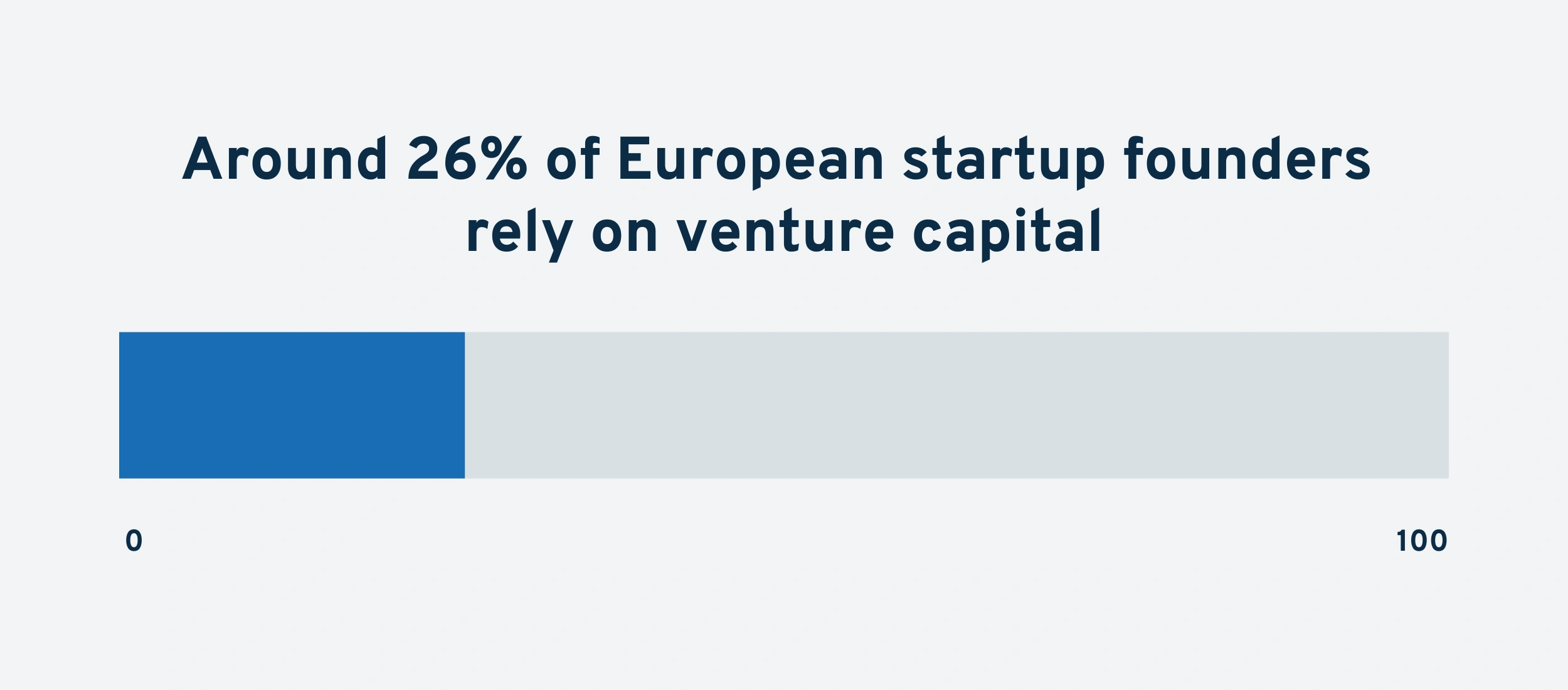 european-startups-backed-by-vc-min.png