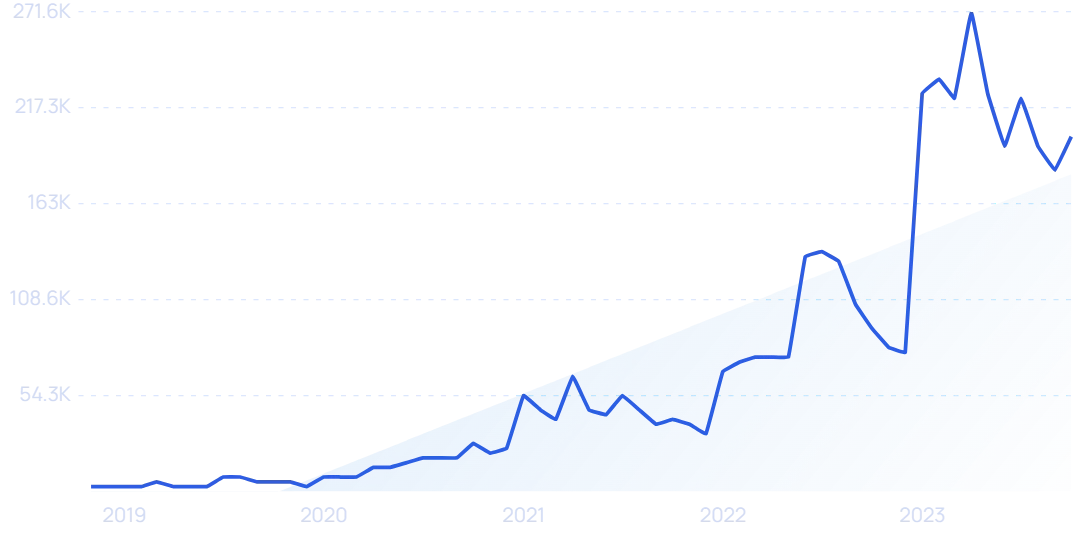 Top 100 Consumer Goods Companies of 2023