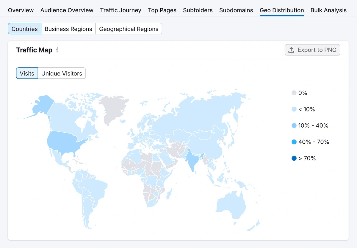 Semrush Geographic Distribution website traffic report