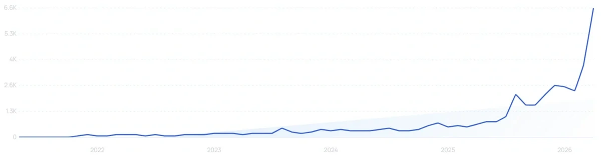 "Red light therapy belt" growth chart