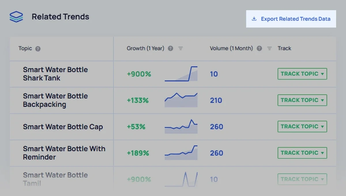 Export related trends to CSV.
