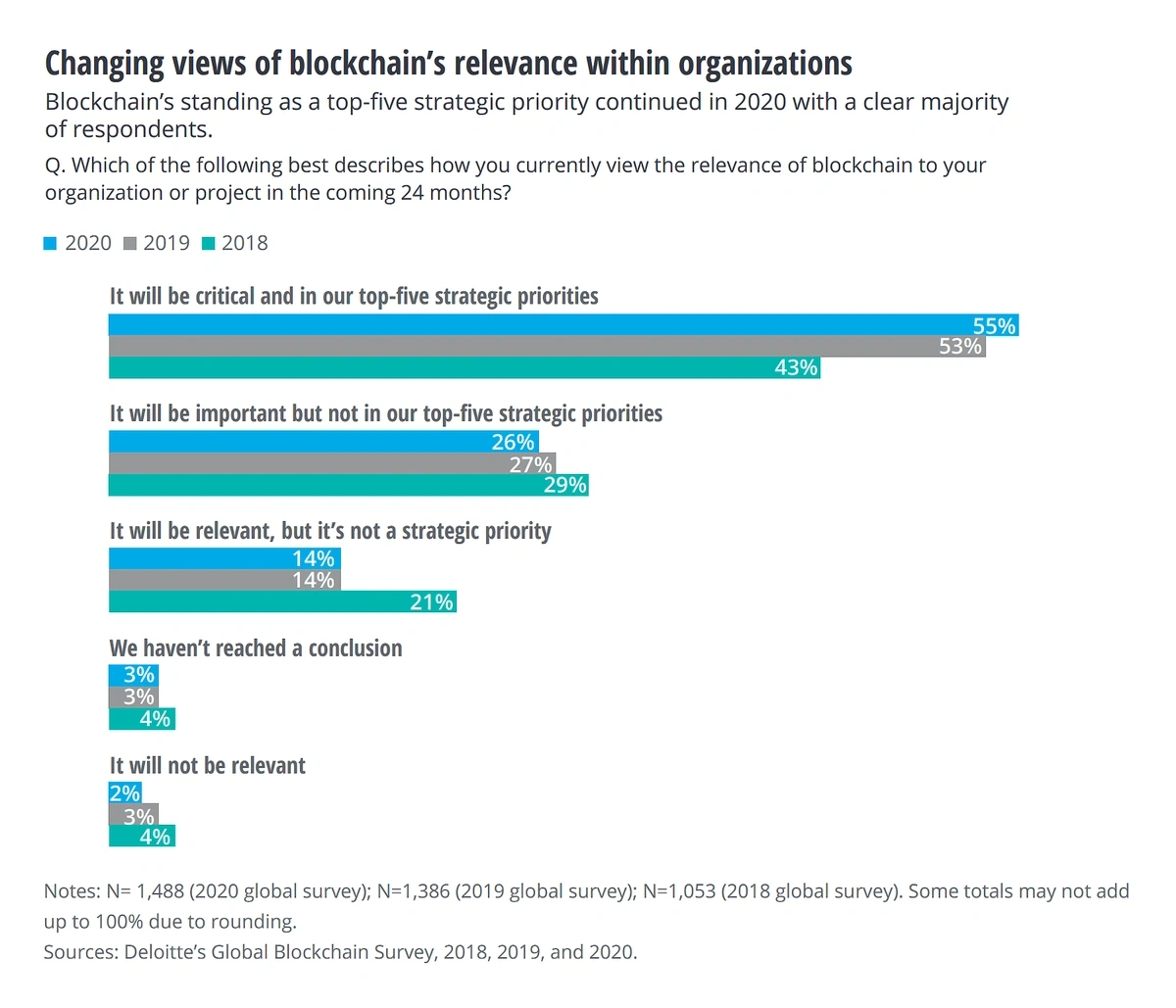 blockchain-relevance-min.webp