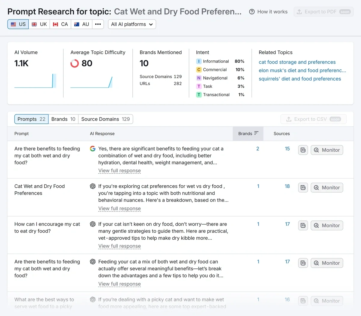 Prompt research data for a topic