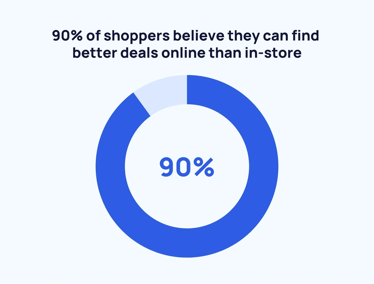 75 Online Shopping Statistics Retailers Should Know in 2024