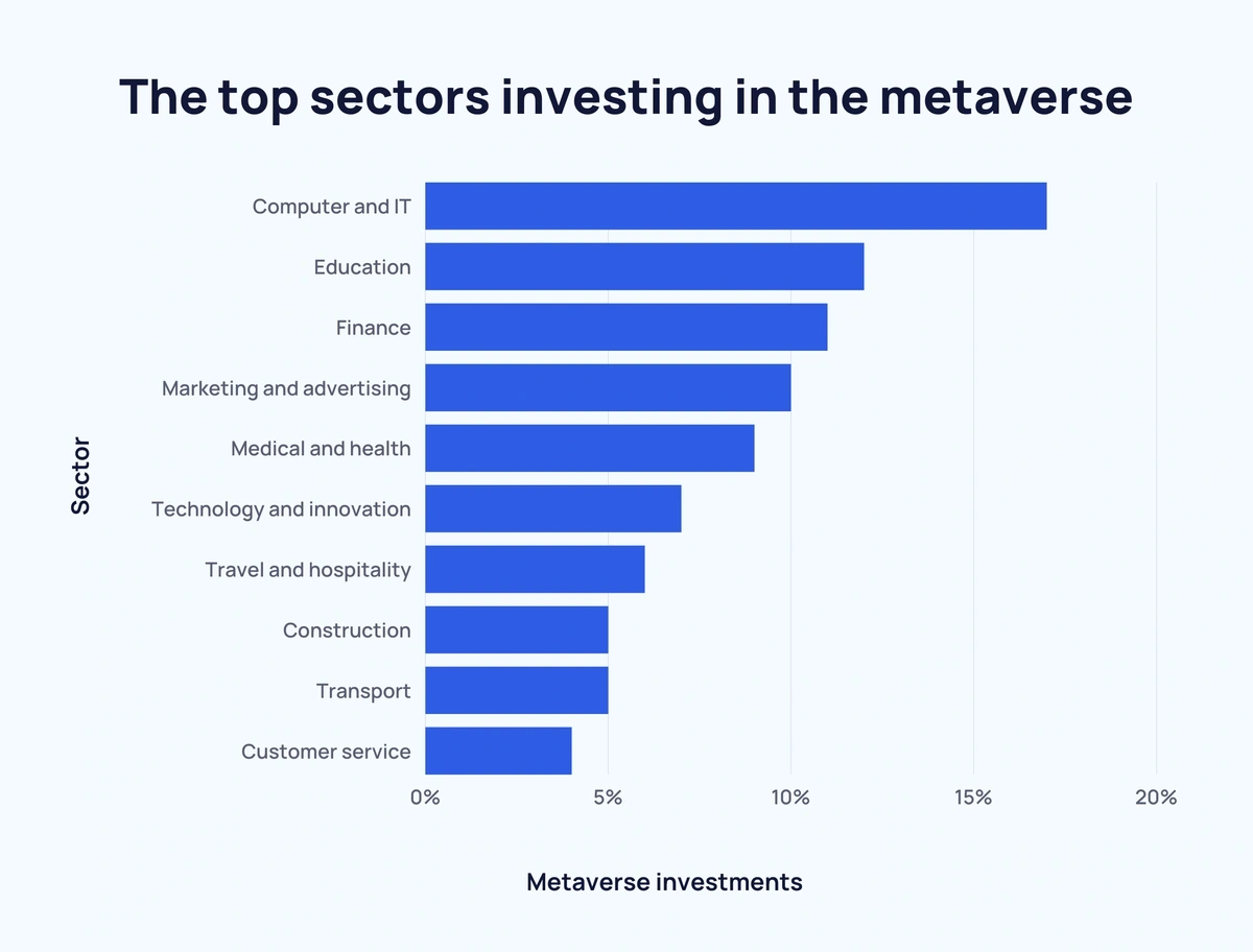 Metaverse Gamers: Demographics, Playing and Spending Behavior