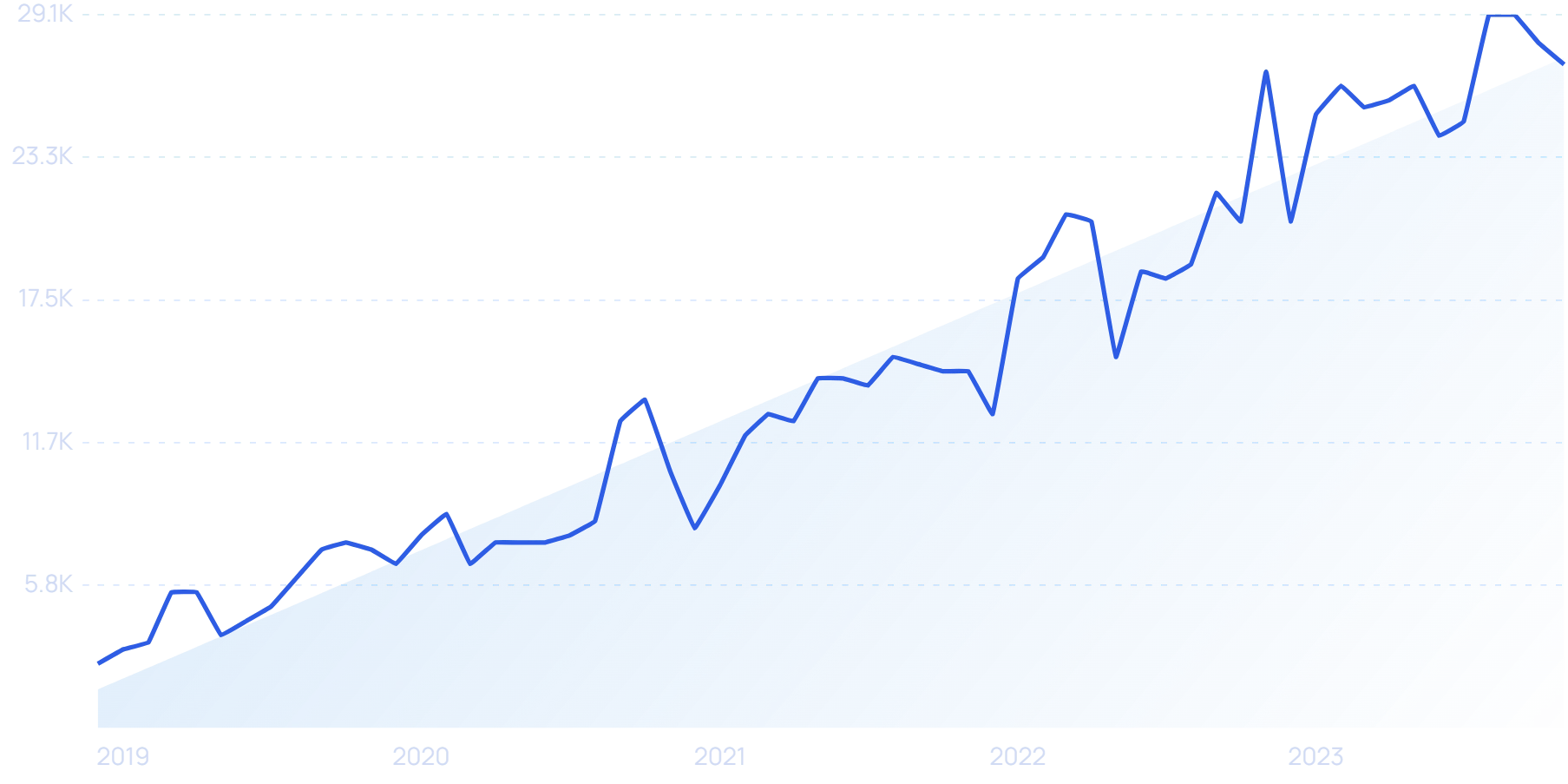 Most Popular Messaging Apps (2024)