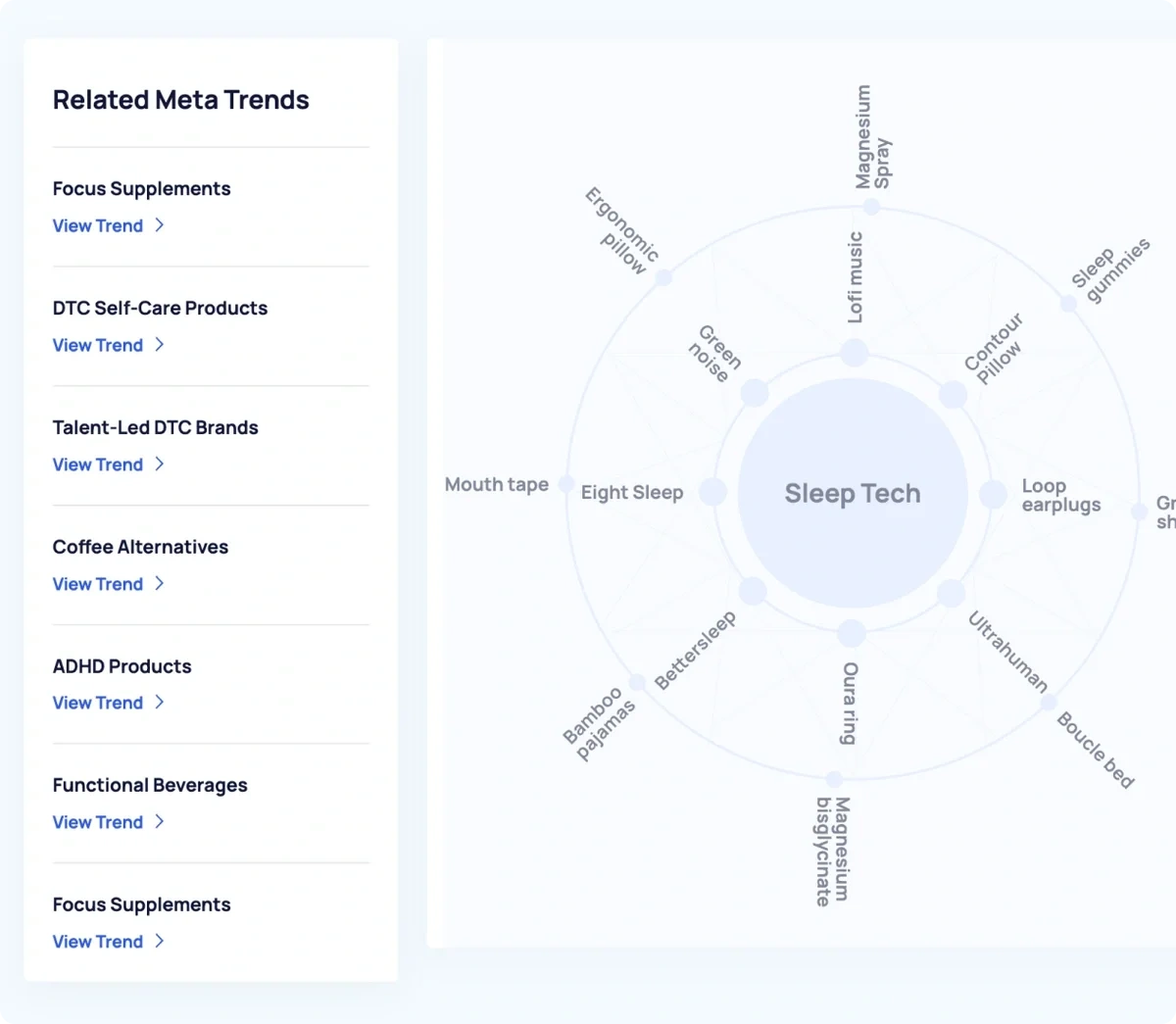 Explore Related Trend Opportunities graphic