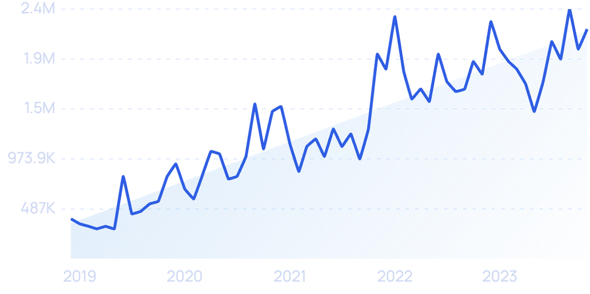 Best  Statistics: 20 Facts and Trends For 2023