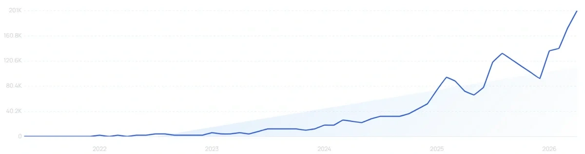 "Creatine gummies" growth chart