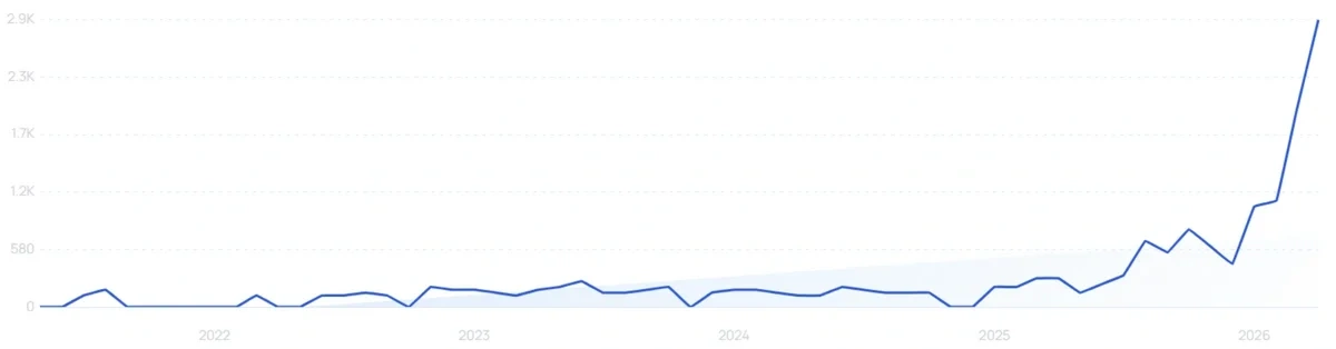 "Mandelic acid deodorant" growth chart
