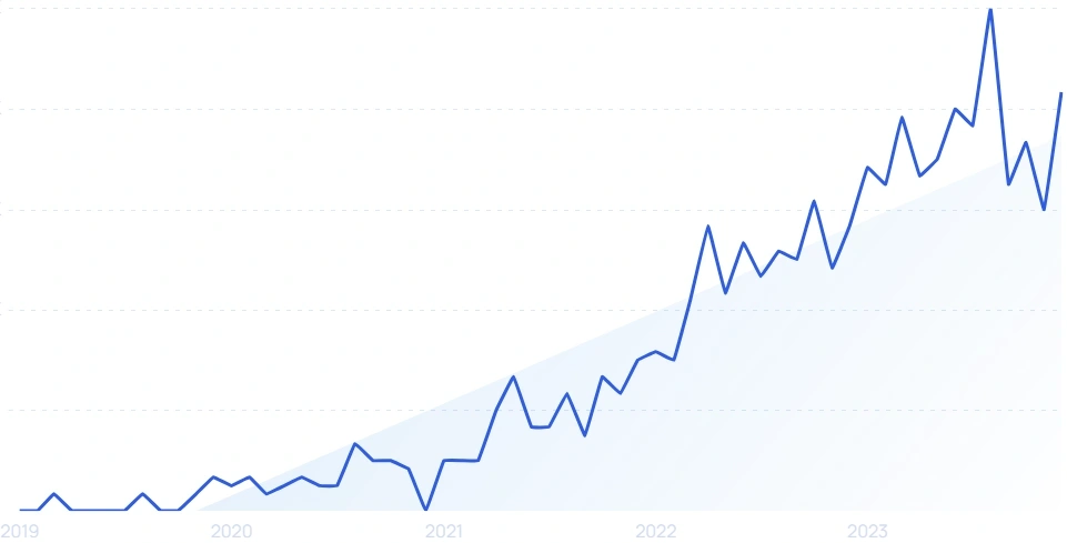 Top Trending Topics January 2024