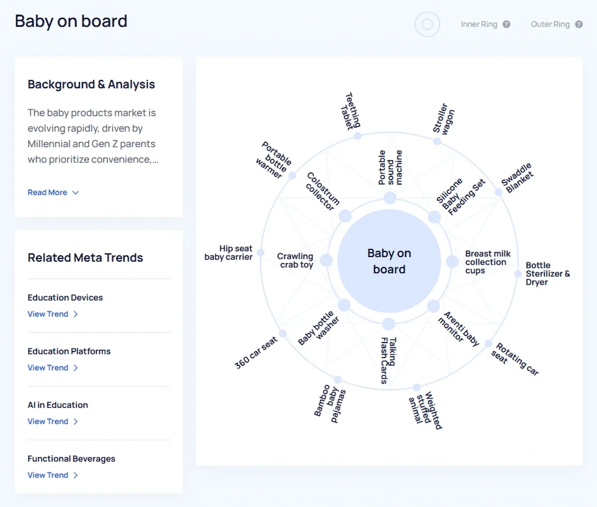 Baby on board meta trend