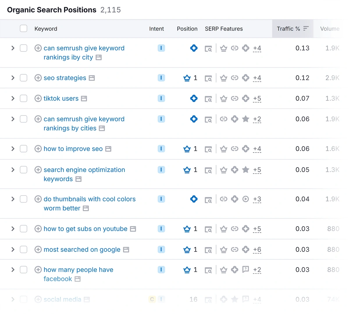 Organic Research tool with AI Overview filter active