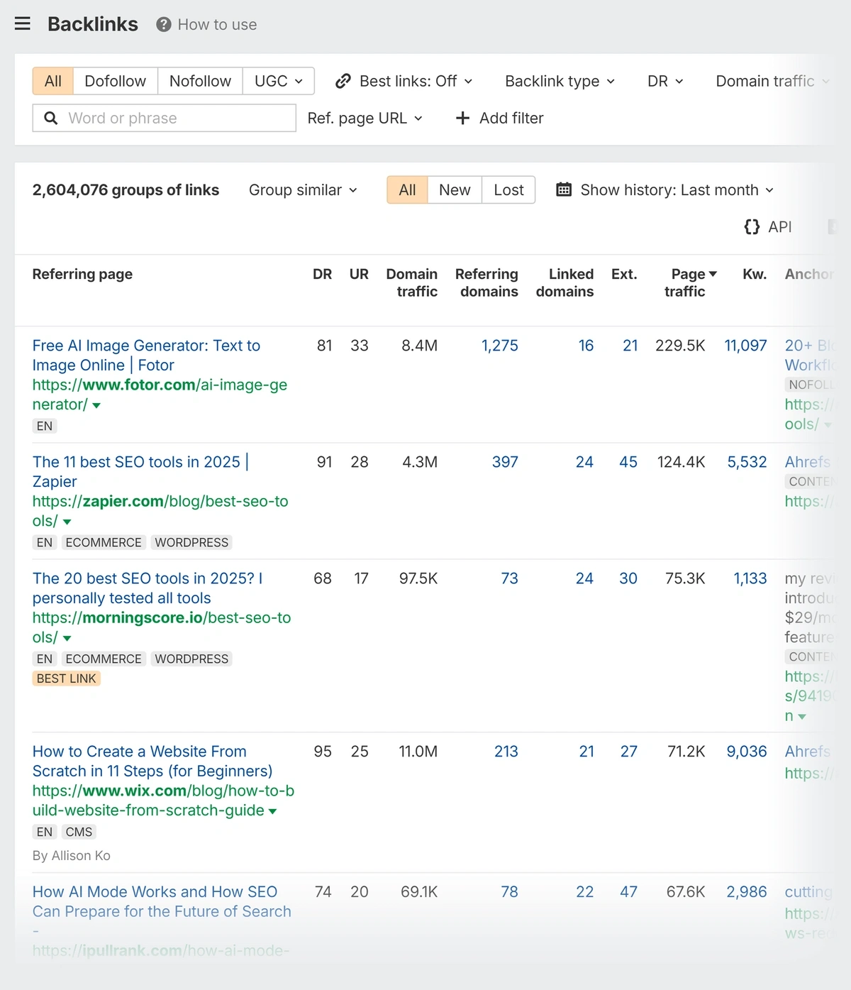 Ahrefs Backlinks report for ahrefs.com