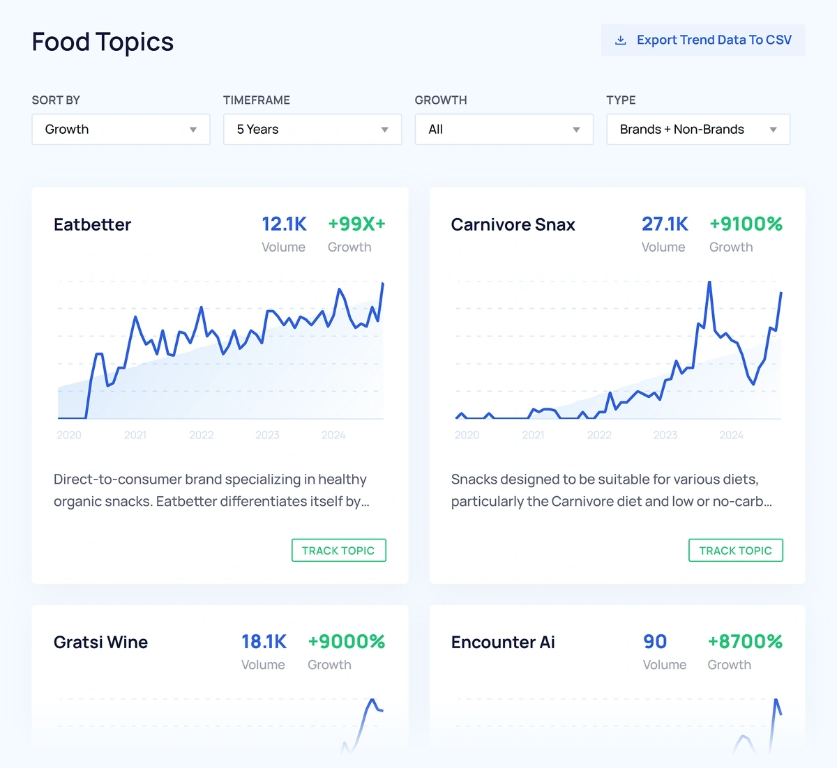 Exploding Topics trends from the food industry.