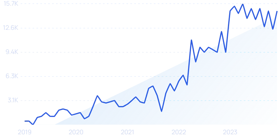 57 Healthcare Companies & Startups to Watch (2024)