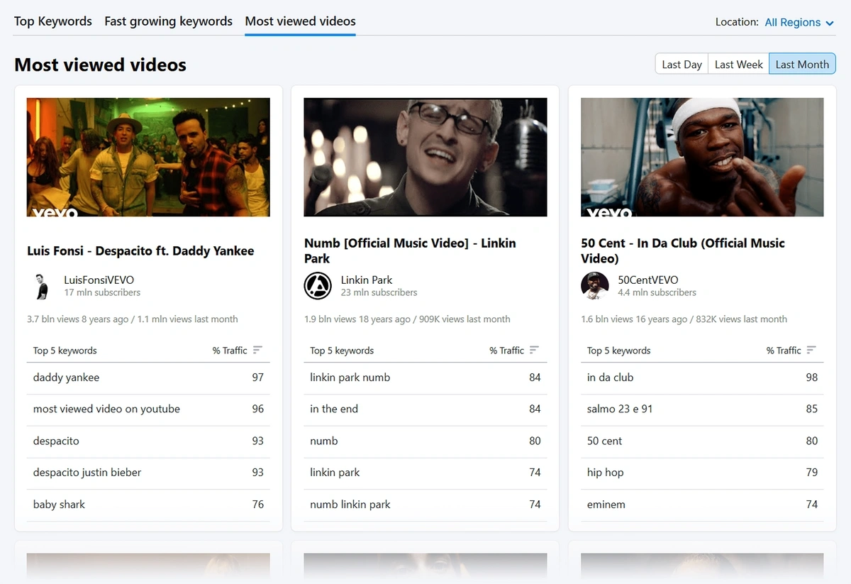 Keyword Analytics for Youtube most viewed videos