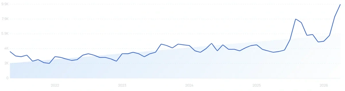 "Rice water shampoo" growth chart
