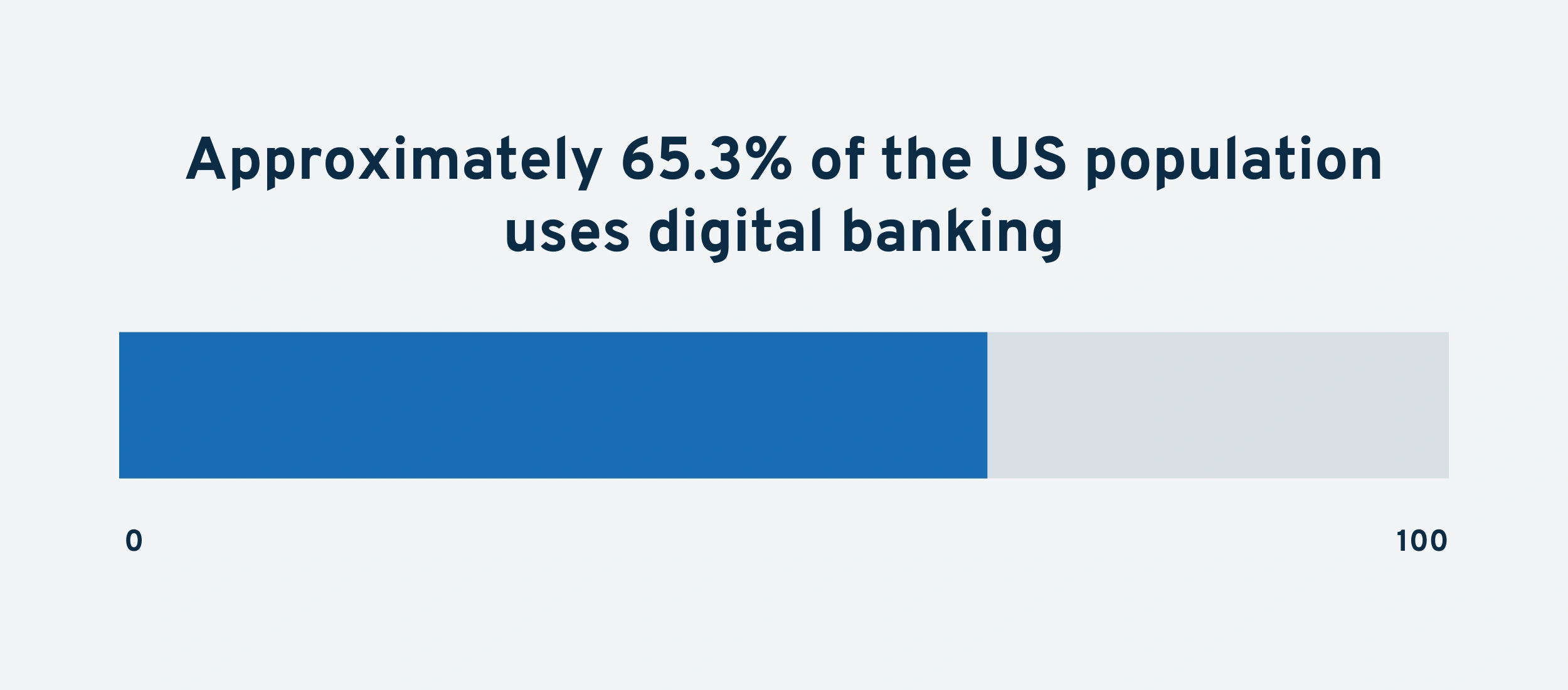 us-digital-banking-min.png
