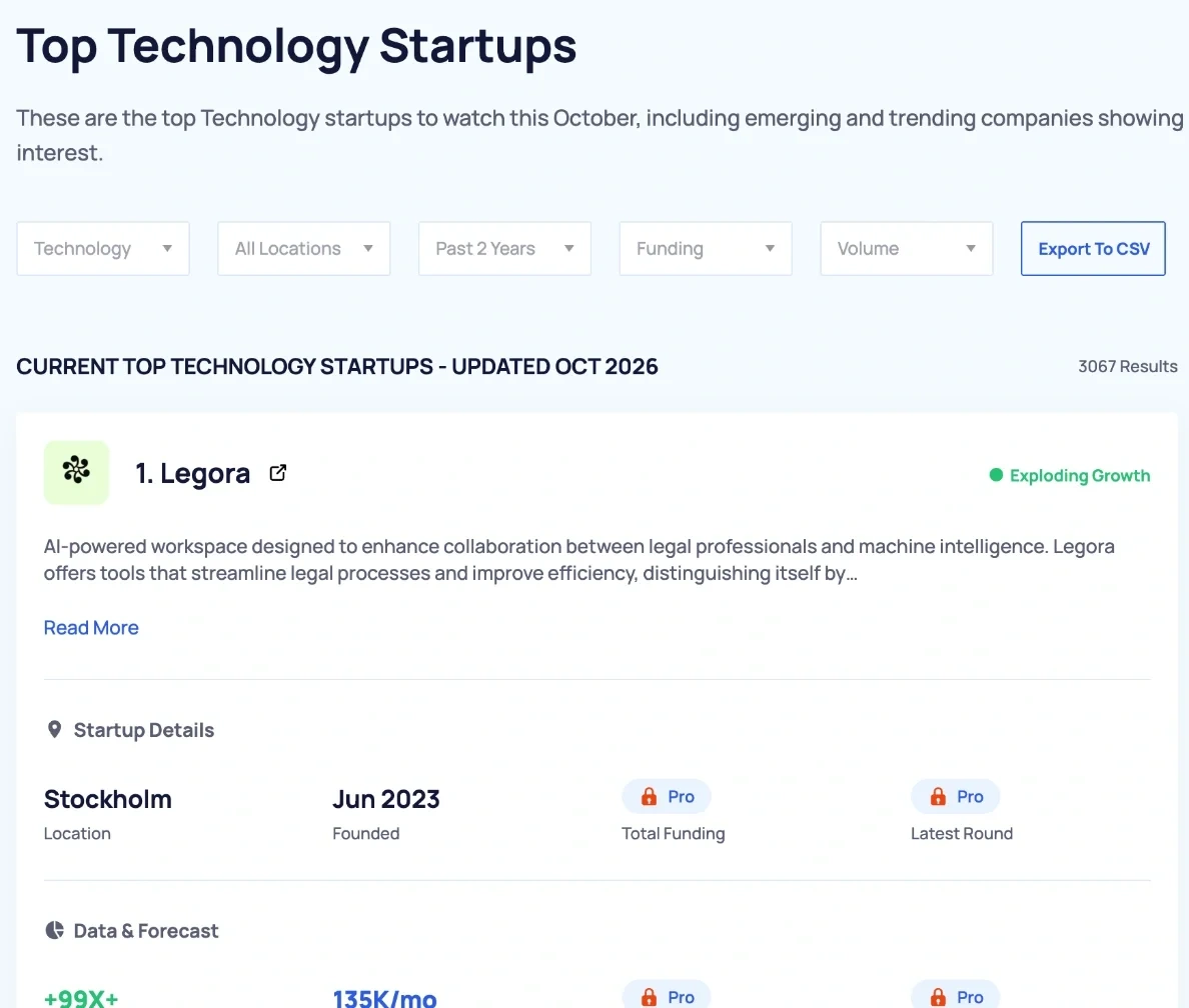 Exploding Topics Top Technology Startups page, October 2026