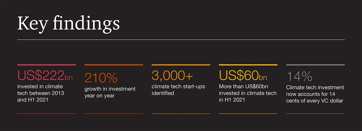 pwc-state-of-climate-tech-report-min....