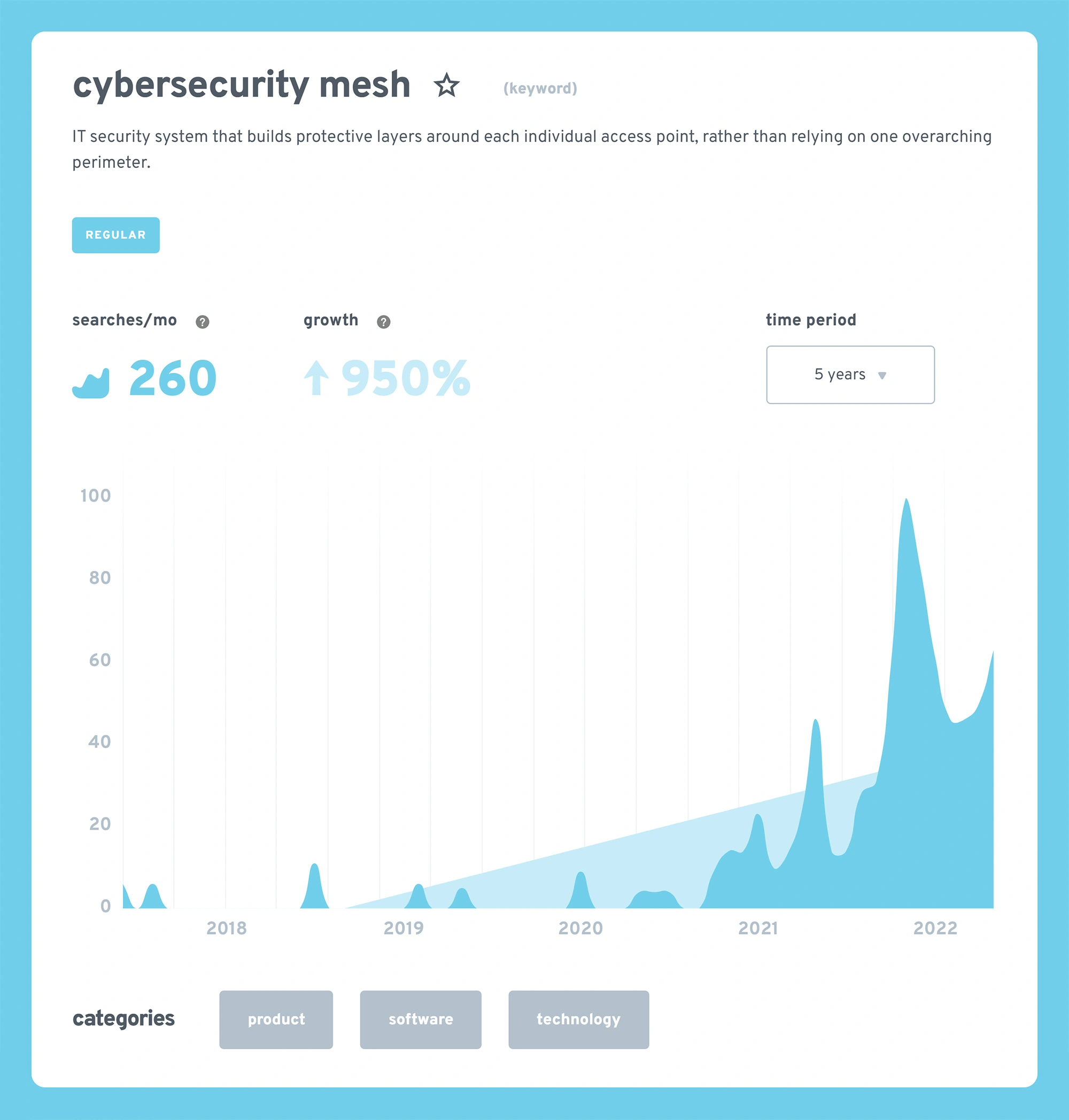 cybersecurity-mesh-min.png