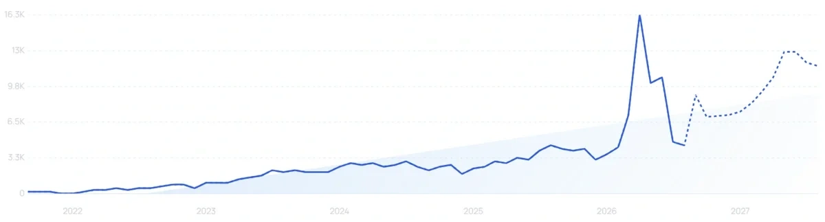 "Mompush" growth chart