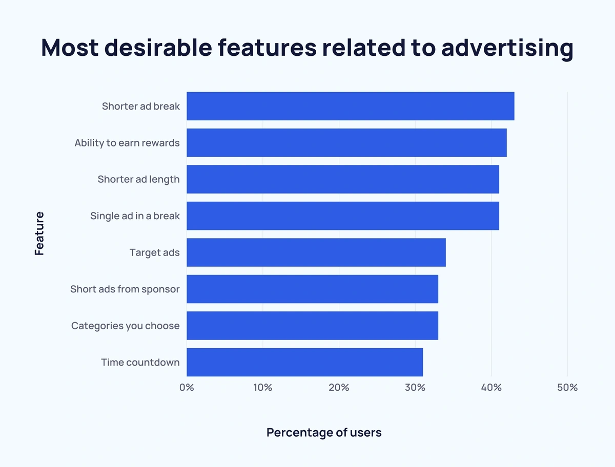 Video Streaming Services Stats (2023)