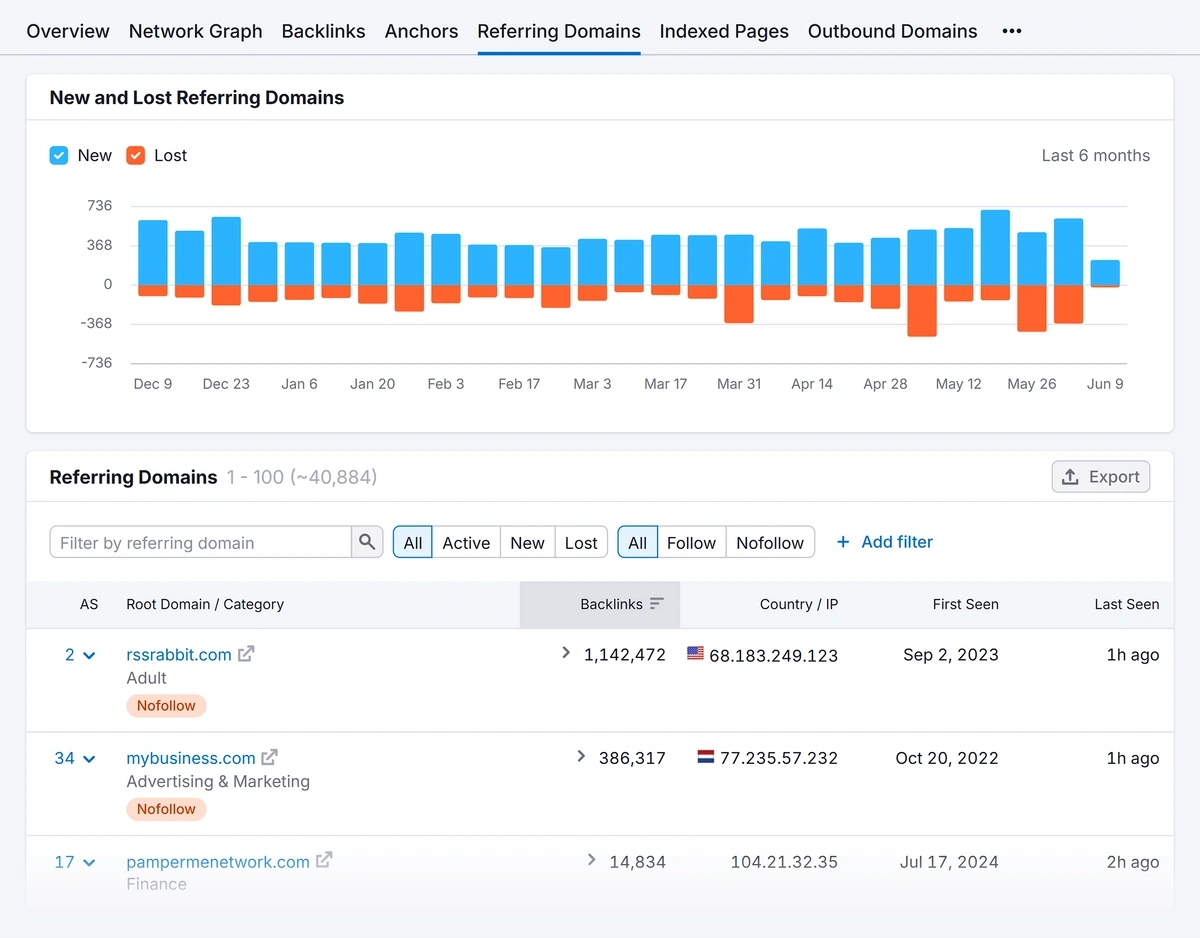 Referring domains report for an example domain
