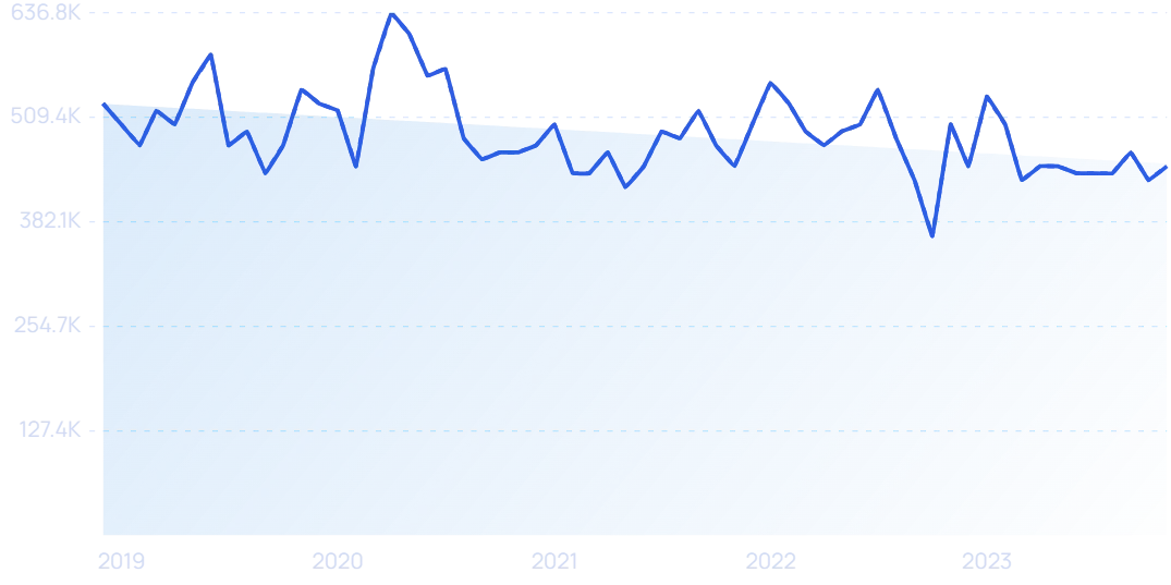 20 Booming Wealthtech Companies & Startups In 2024