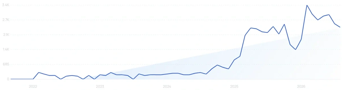 "Banana matcha latte" growth chart