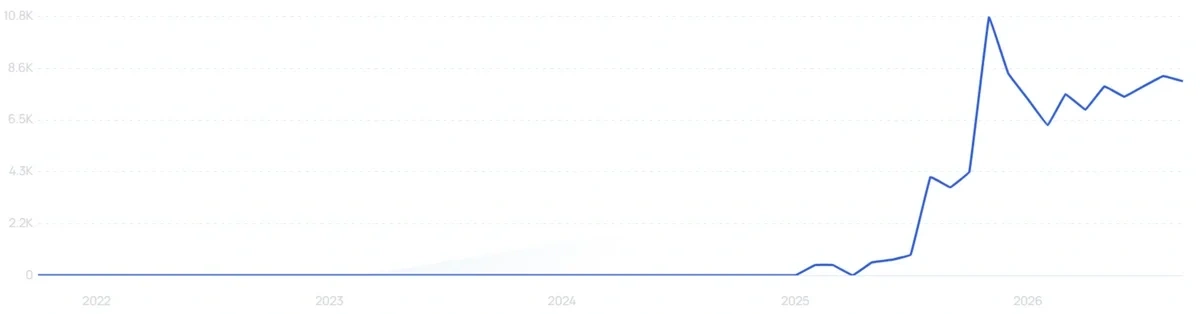 "Tandem OLED monitor" growth chart