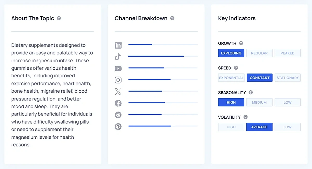 Magnesium gummies search interest broken down by channel
