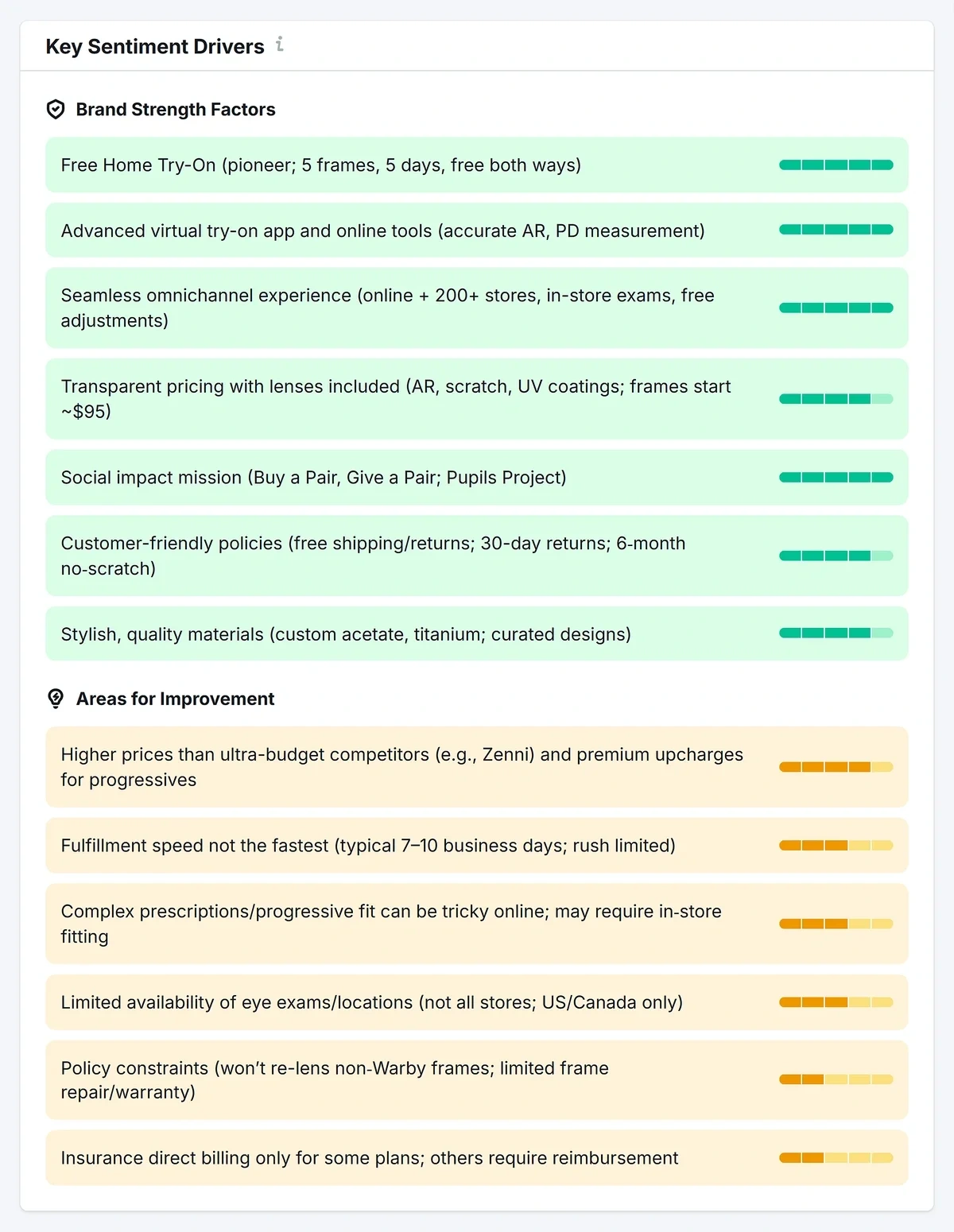 Key Sentiment Drivers based on brand portrayal in LLMs