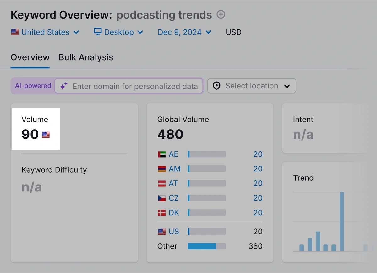 Example of search volume statistics in Semrush