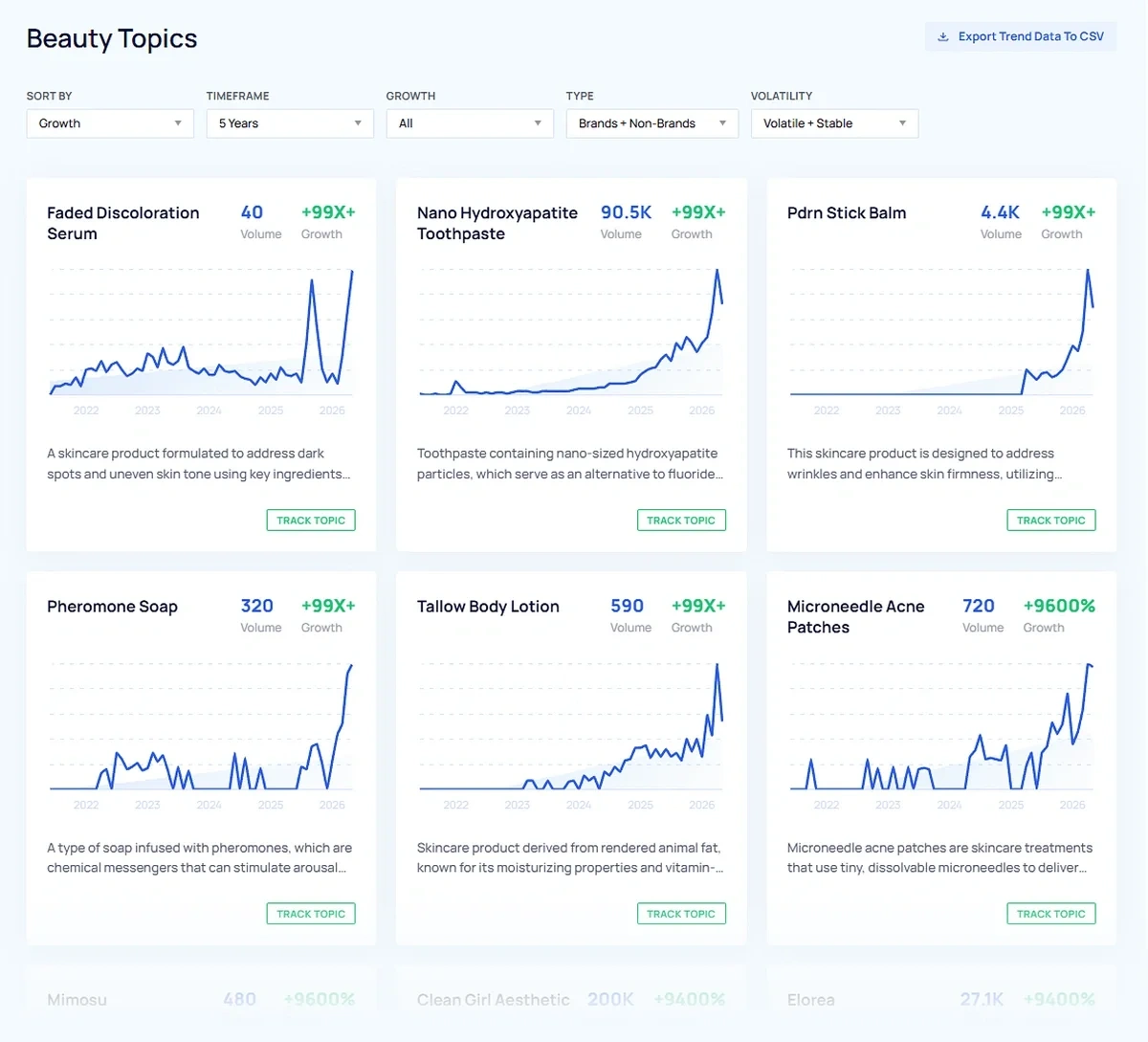Trending beauty topics in the Exploding Topics database